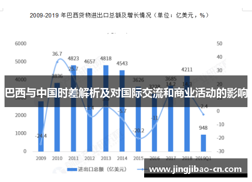 巴西与中国时差解析及对国际交流和商业活动的影响